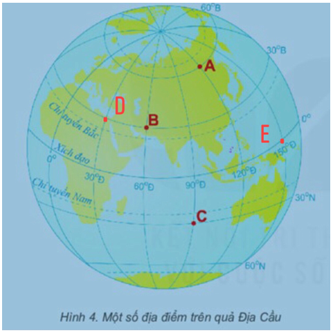 Xác định vị trí của các điểm sau trên hình D