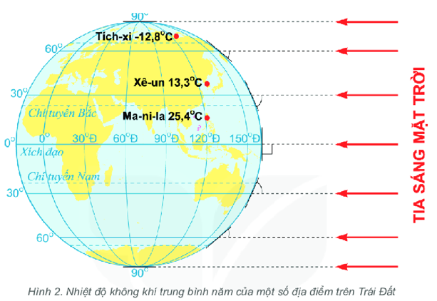 Quan sát hình 2 và đọc thông tin mục, em hãy nhận xét sự thay đổi nhiệt độ