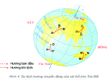 Quan sát hình 4, em hãy cho biết