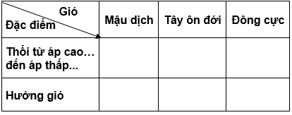 Dựa vào hình 5 và thông tin trong mục 5, em hãy hoàn thành bảng