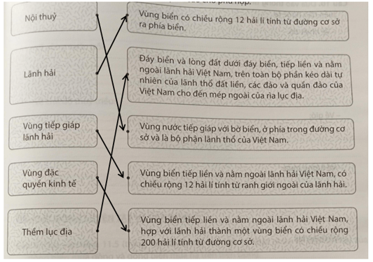 Nối các ô ở bên trái với các ô ở bên phải sao cho phù hợp