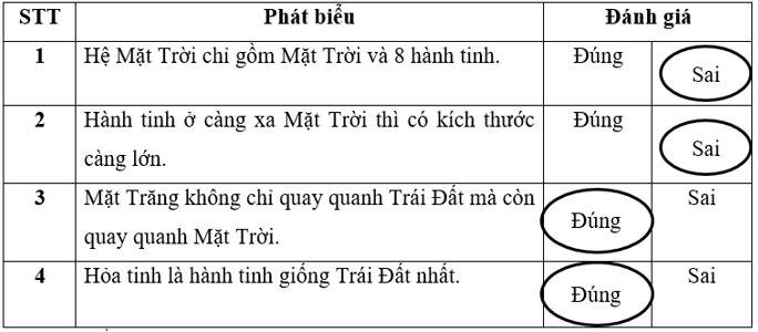 Hãy khoanh vào từ đúng hoặc sai