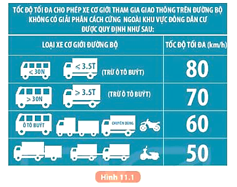 Tại sao phải quy định tốc độ giới hạn đối với các phương tiện giao thông khác nhau