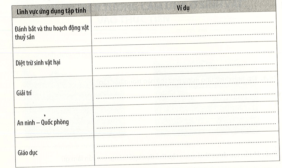 Những hiểu biết về tập tính ở động vật được ứng dụng rộng rãi trong nhiều lĩnh vực