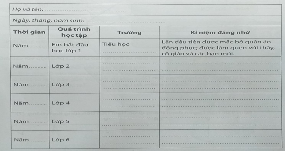 Hãy viết tiếp vào chỗ trống (…) trong bảng sau về những sự kiện, kỉ niệm