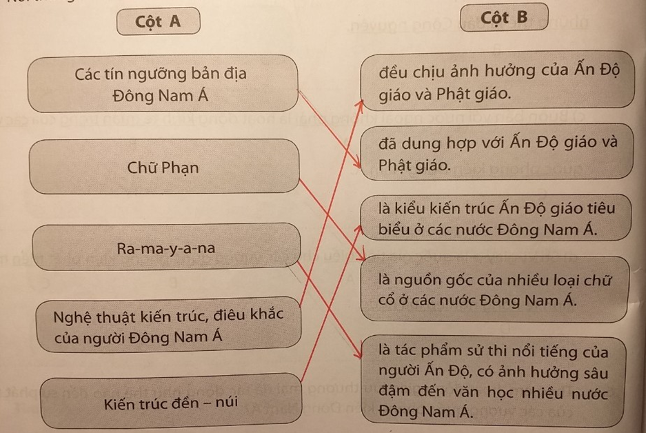 Nối thông tin cột A với cột B cho phù hợp.