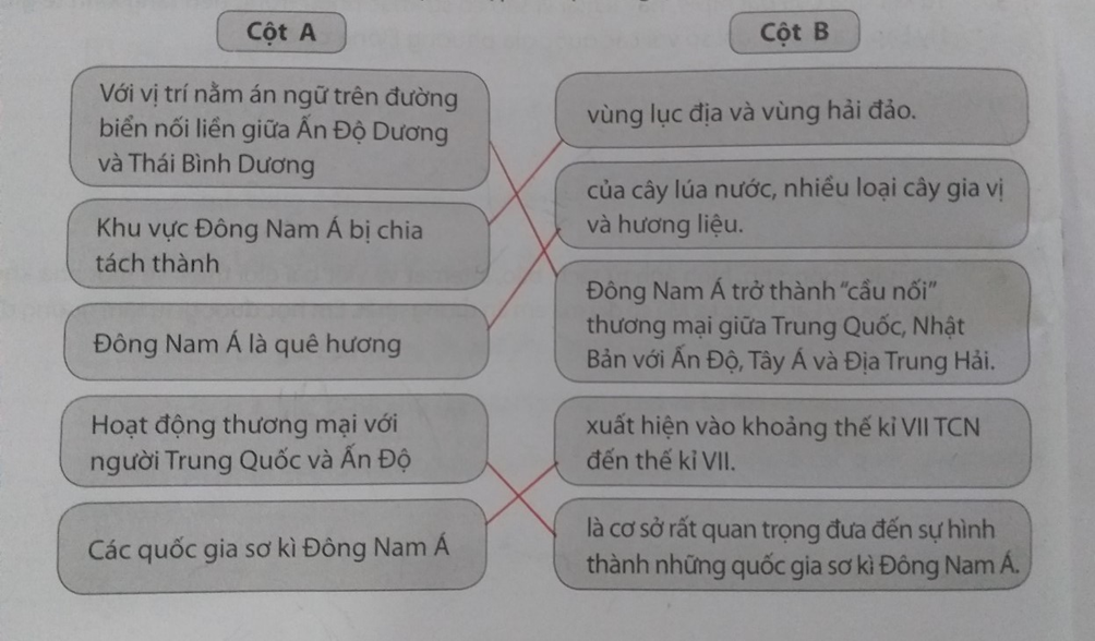 Nối ý ở cột A với cột B sao cho phù hợp về nội dung lịch sử: