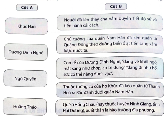 Dựa vào nội dung bài học, hãy nối nhân vật lịch sử ở cột A với thông tin cột B phù hợp