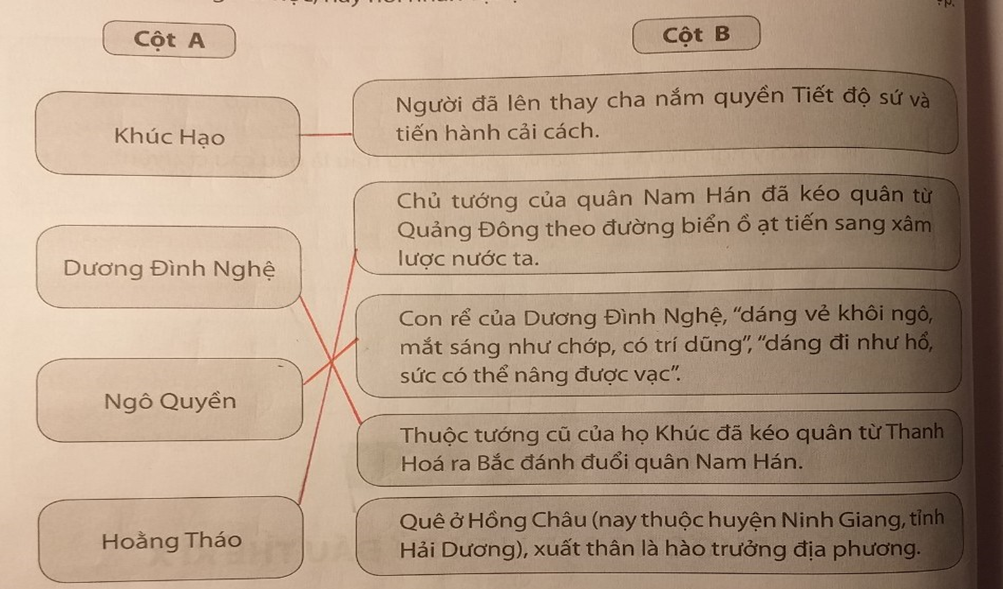 Dựa vào nội dung bài học, hãy nối nhân vật lịch sử ở cột A với thông tin cột B phù hợp