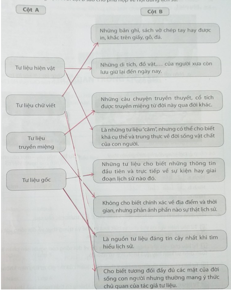 Hãy nối nội dung cột A với cột B sao cho phù hợp về nội dung Lịch Sử