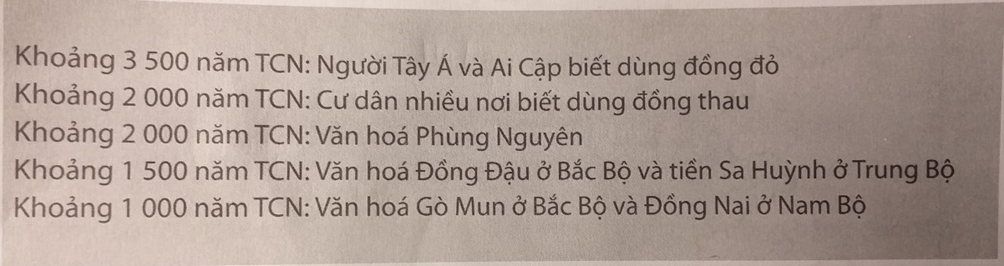 Hãy viết vào chỗ (…)trên trục thời gian các mốc chính thể hiện quá trình phát hiện ra kim loại