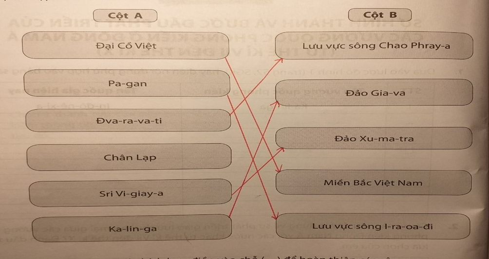 Nối các vương quốc phong kiến (ở cột A) với khu vực hình thành (ở cột B) sao cho phù hợp.