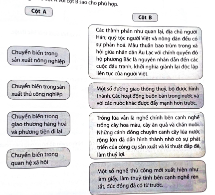 Nối thông tin cột A với cột B sao cho phù hợp