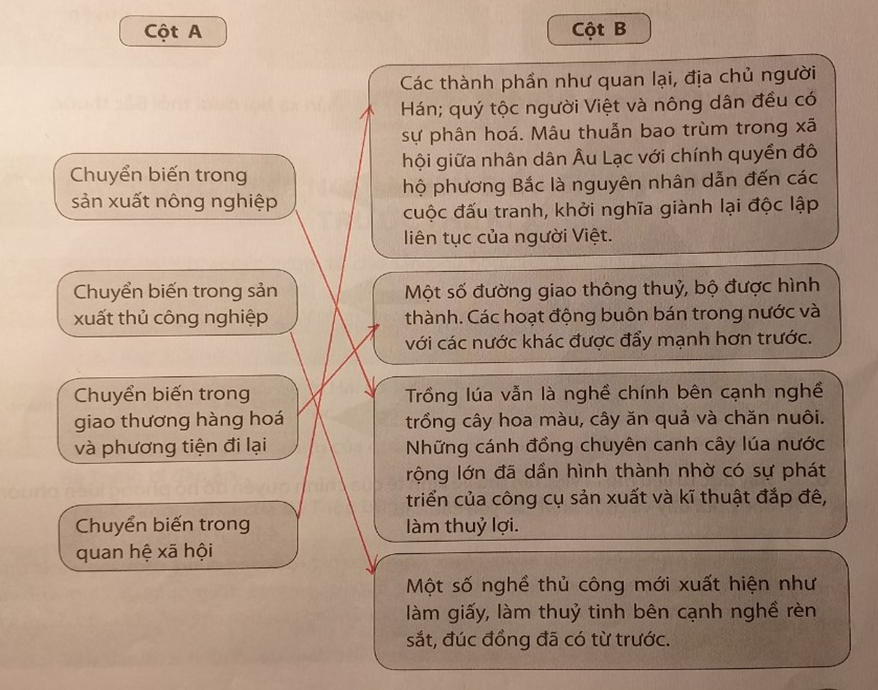 Nối thông tin cột A với cột B sao cho phù hợp