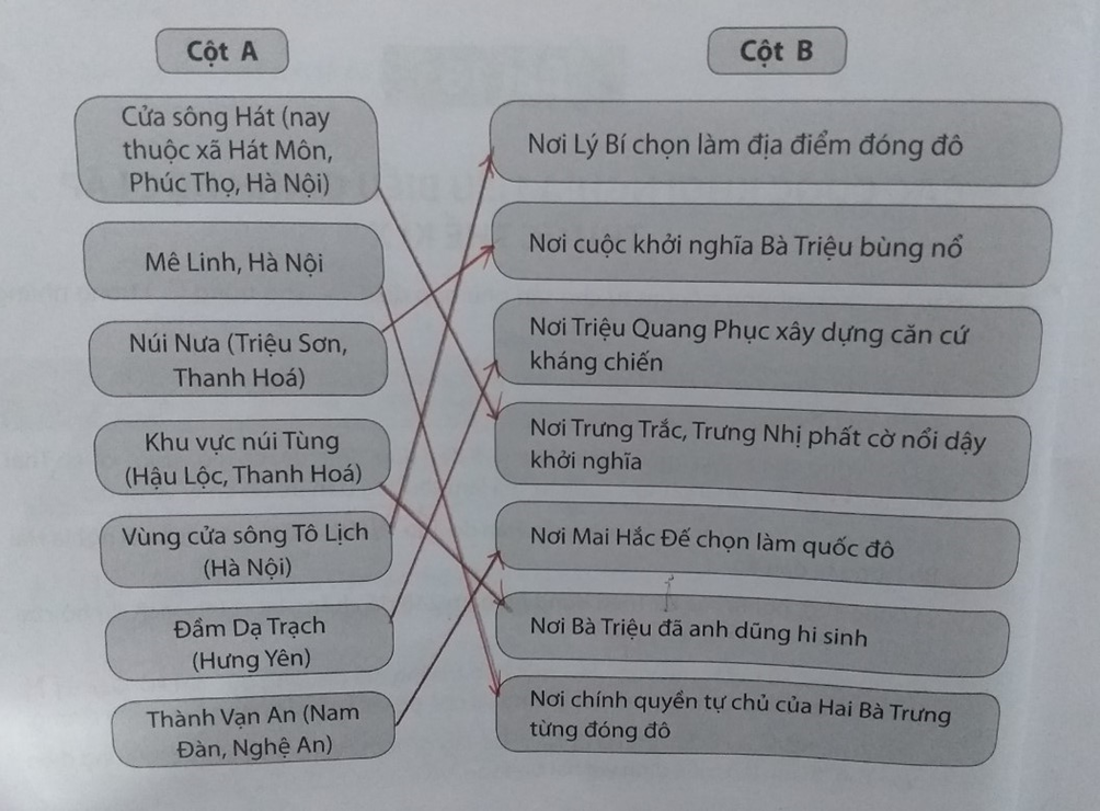 Hãy nối nội dung cột A với cột B sao cho phù hợp