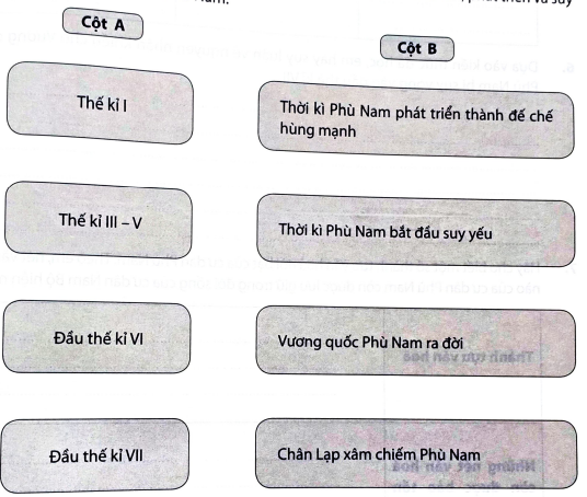 Hãy nối nội dung cột A với cột B cho phù hợp với quá trình ra đời, phát triển suy vong