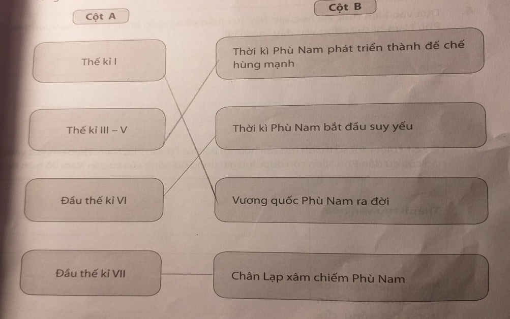 Hãy nối nội dung cột A với cột B cho phù hợp với quá trình ra đời, phát triển suy vong