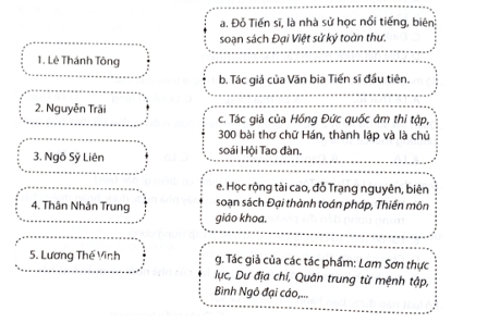 Hãy nối các ô chữ ở cột bên phải với cột bên trái sao cho phù hợp về nội dung lịch sử