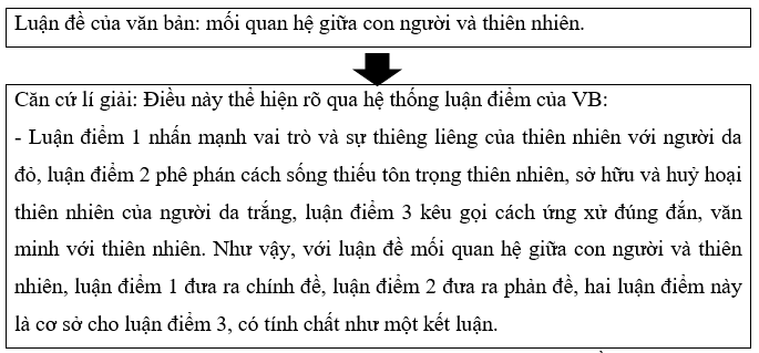 Luận đề của văn bản trang 46 VTH Ngữ văn 8 tập 1