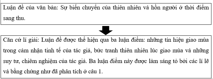 Luận đề của văn bản trang 48 VTH Ngữ văn 8 tập 1