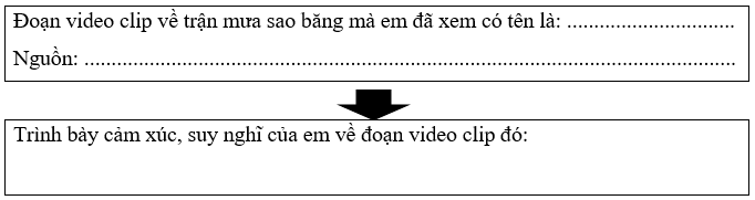 Hoàn thành sơ đồ sau trang 27 VTH Ngữ văn 8 tập 1