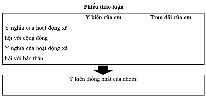 Đề tài thảo luận: Ý nghĩa của hoạt động xã hội