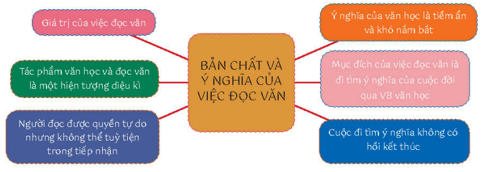 Các luận điểm trong văn bản trang 45 VTH Ngữ Văn 8 Tập 2