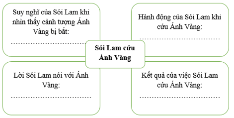 Đọc phần (2) chương 2 (sgk tr7,8) và thực hiện các yêu cầu trang 4 VTH Ngữ Văn 8 Tập 2