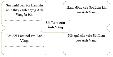 Đọc phần (2) chương 2 (sgk tr7,8) và thực hiện các yêu cầu trang 4 VTH Ngữ Văn 8 Tập 2