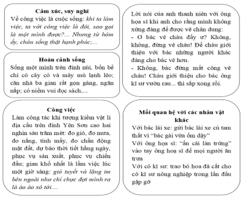 Điền thông tin về nhân vật anh thanh niên theo gợi dẫn trang 9 VTH Ngữ Văn 8 Tập 2