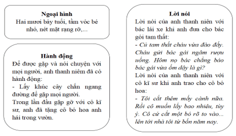 Điền thông tin về nhân vật anh thanh niên theo gợi dẫn trang 9 VTH Ngữ Văn 8 Tập 2