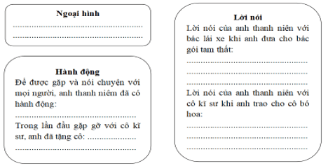 Điền thông tin về nhân vật anh thanh niên theo gợi dẫn trang 9 VTH Ngữ Văn 8 Tập 2