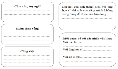 Điền thông tin về nhân vật anh thanh niên theo gợi dẫn trang 9 VTH Ngữ Văn 8 Tập 2