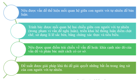 Yêu cầu của bài văn nghị luận về một vấn đề cần giải quyết con người trong mối quan hệ với tự nhiên