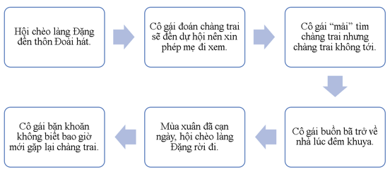 Câu chuyện về cô gái được thể hiện qua lời tự tình của em trong bài thơ