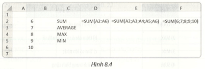 Tạo một bảng tính mới và nhập dữ liệu vào các ô A2 đến A6 theo mẫu như Hình 8.4 (ảnh 1)