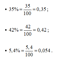 Viết các tỉ số phần trăm sau dưới dạng thập phân: 35%, 42%, 5,4%