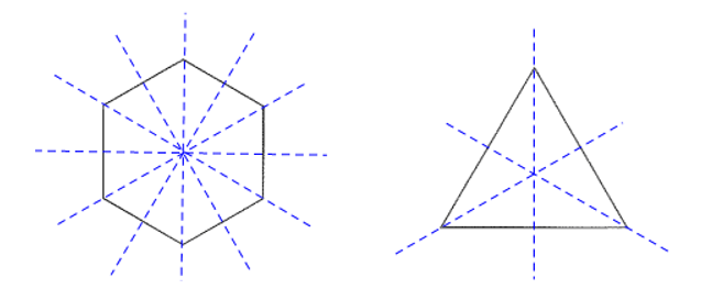 Hãy vẽ sáu trục đối xứng của lục giác đều và ba trục đối xứng của tam giác đều
