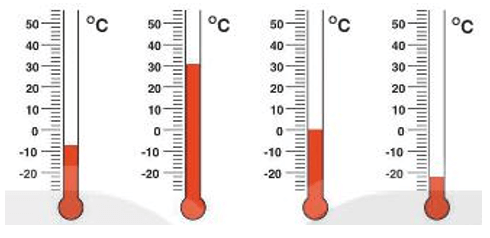 Mỗi nhiệt kế dưới đây chỉ bao nhiêu độ C?