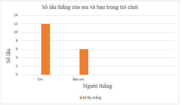 Hai người cùng chơi một trò chơi như sau: mỗi người chơi lần lượt quay một tấm bìa