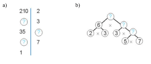 Tìm các số còn thiếu trong các sơ đồ phân tích một số ra thừa số nguyên tố sau