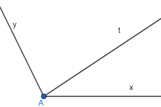 Đường cong trong hình vẽ bên là đồ thị của hàm số nào dưới