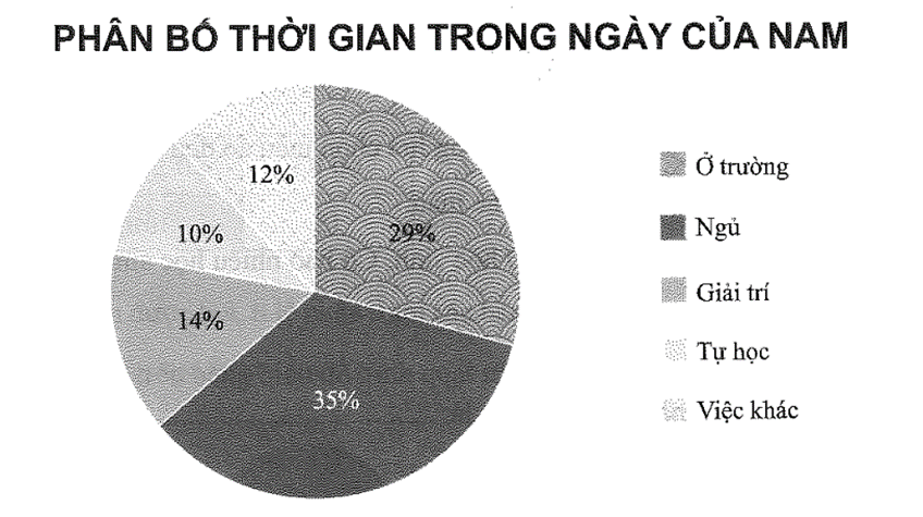 Giải Vở thực hành Toán 7 trang 71 Tập 1 Chân trời sáng tạo