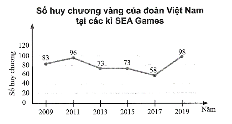 Giải Vở thực hành Toán 7 trang 76 Tập 1 Chân trời sáng tạo