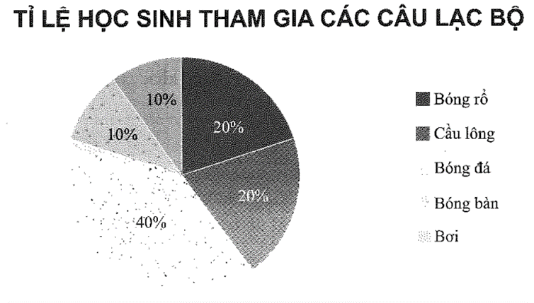 Giải Vở thực hành Toán 7 trang 72 Tập 1 Chân trời sáng tạo