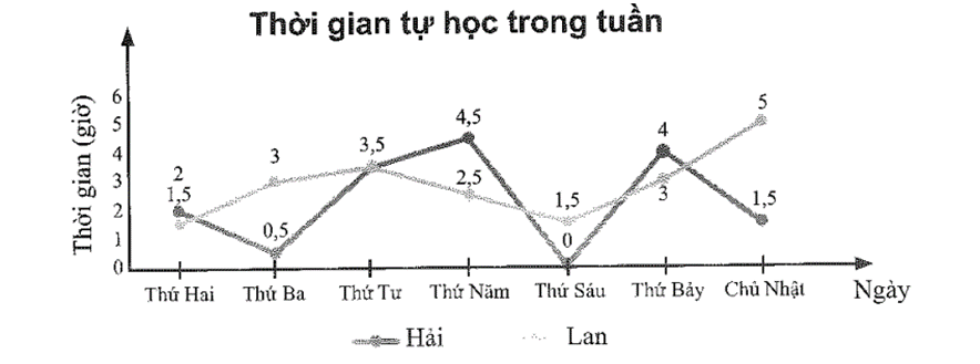 Giải Vở thực hành Toán 7 trang 77 Tập 1 Chân trời sáng tạo