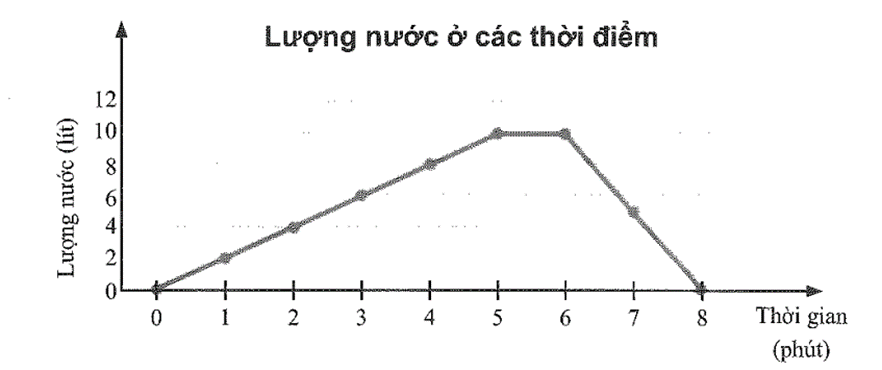 Giải Vở thực hành Toán 7 trang 78 Tập 1 Chân trời sáng tạo