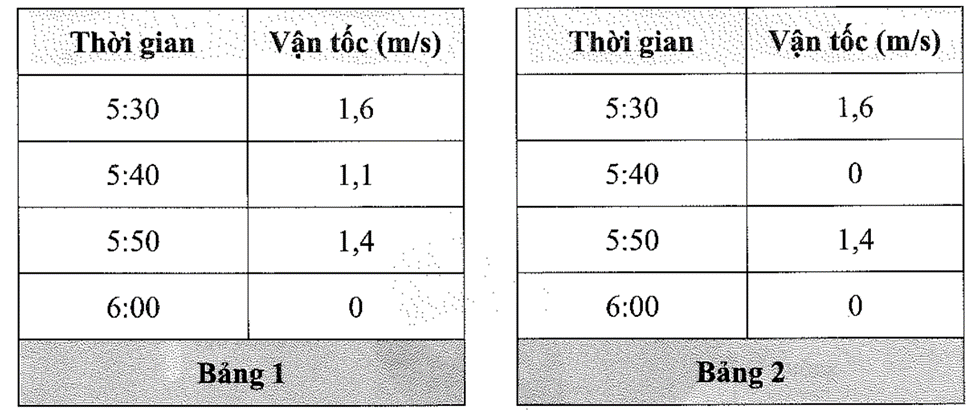 Giải Vở thực hành Toán 7 trang 69 Tập 1 Chân trời sáng tạo