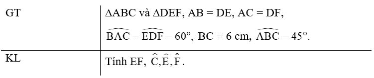 Cho hai tam giác ABC và DEF thỏa mãn AB = DE, AC = DF, góc BAC = góc EDF = 60 độ