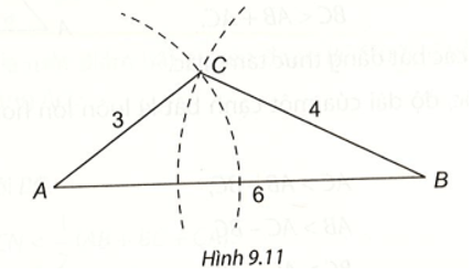Cho các bộ ba đoạn thẳng có độ dài như sau:2 cm, 3 cm, 5 cm